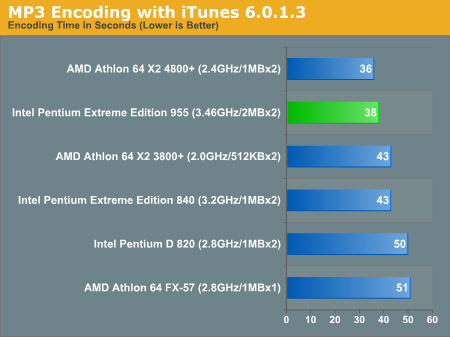 MP3 Encoding with iTunes 6.0.1.3